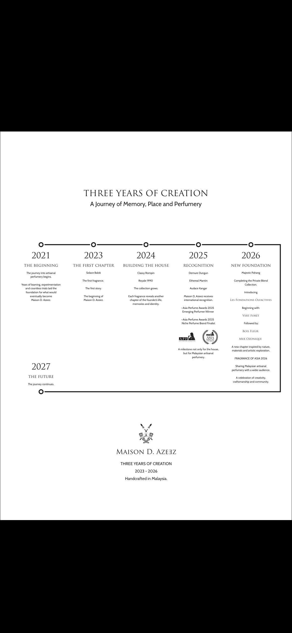 Three Years of Creation
